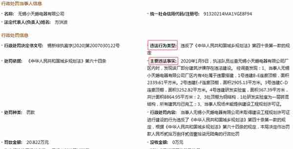 无锡小天鹅电器违法建设遭罚20万 为美的集团子公司