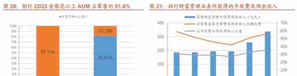 厚积薄发，招商银行：科技赋能，具备护城河的零售标杆银行（上）