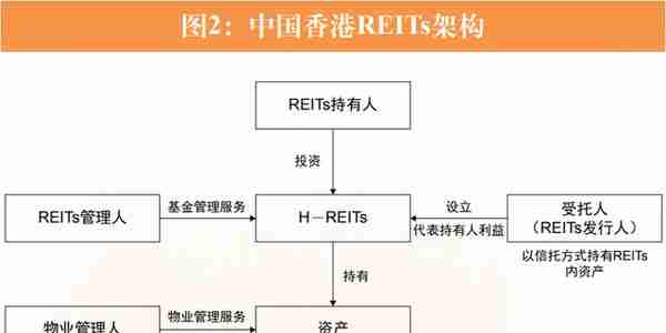 信托视角下基础设施REITs治理机制的完善研究