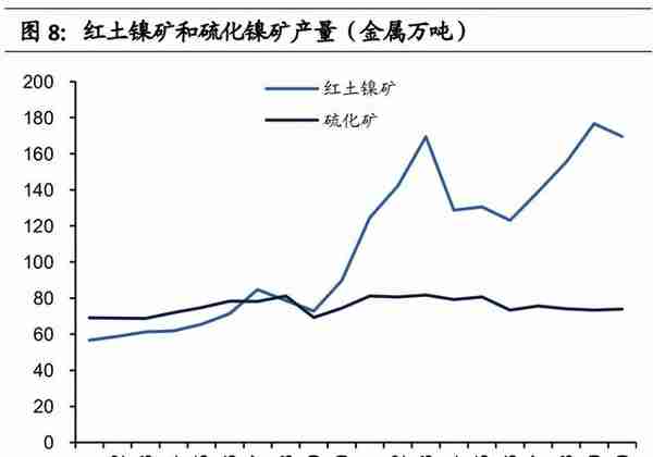 镍行业专题研究报告：镍的供需变革