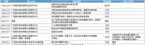 信用卡业务审批漏洞惹官司，广发银行湛江分行败诉成被执行人