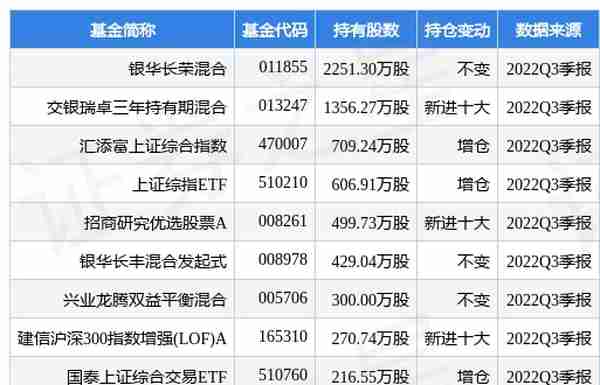 中国银行最新公告：第三季净利润531.57亿元 同比增长4.83%