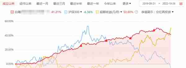 爆雷后的信托：收益从12%跌到6%，风控却更松