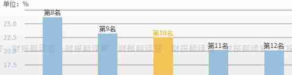 拥有国内最大光伏制氢项目的公司,Q3业绩创历史新高,股价仅10元多