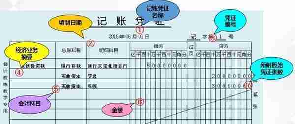 100%实用！金蝶、用友日常账务处理大全，超详细操作流程