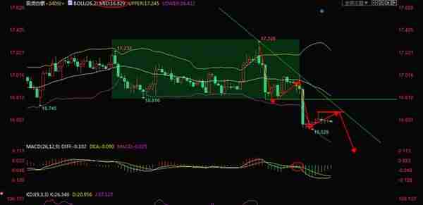 12月10日现货黄金、白银、原油、外汇短线交易策略