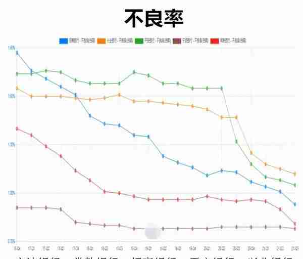 宁波银行投资价值分析，当前估值具备吸引力