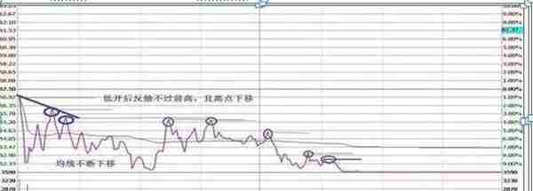 国内“做T”牛散：一生只做一只股票，下跌5%买入，上涨5%卖出，滚动做T20年，本金竟翻45倍