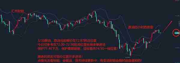 汇市财姐-3/30黄金、白银、原油最新涨跌分析及短线交易策略