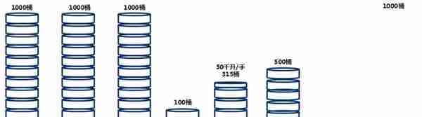 原油期货上市背景及期货合约解读