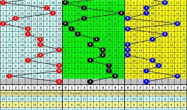 白姐福彩3D第22235期历史同期数据：必杀一码2