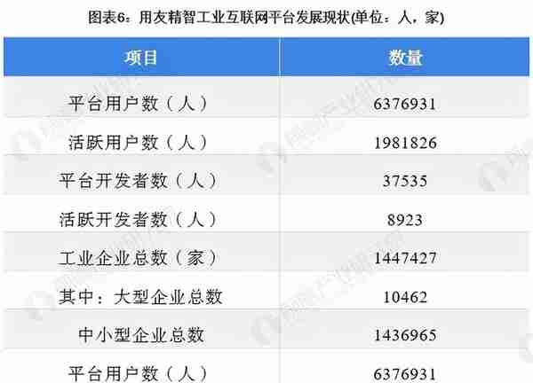 干货！2021年中国工业互联网行业龙头企业分析——用友网络