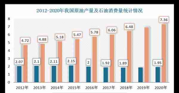 10万亿石油巨头大笔投资中国，看好中国？石油美元霸权面临挑战？