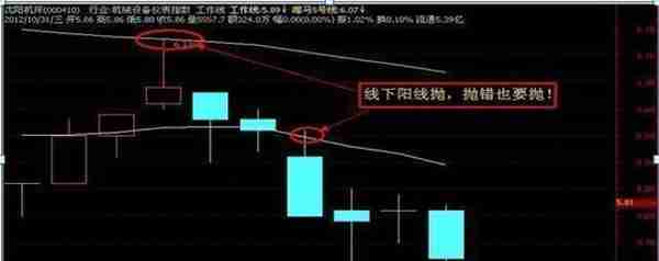 顶级操盘手分享买卖10字箴言：线上阴线买，线下阳线卖，不懂你就输了