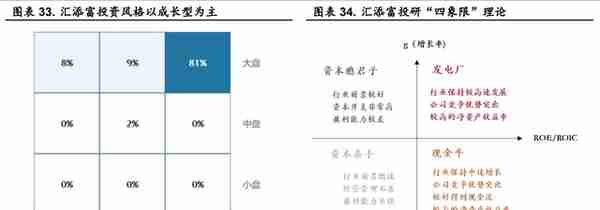 起源上海，东方证券：领跑同行，四大业务角逐大财富管理市场