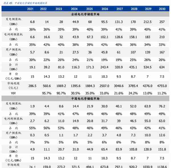 电梯部件龙头，同力日升：蓄力成长赛道，打造一流储能系统集成商