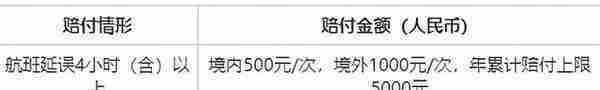 工行白金卡大洗牌，刷免大白金人人可申