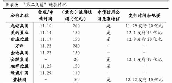 房地产行业2023年投资策略：檐流未滴梅花冻，雪后花开会有期