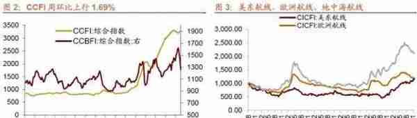 行业景气观察1229——11月份北美PCB 订单量当月同比增幅扩大，12月面板价格回落