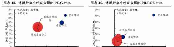 【兴证策略】22个消费行业：哪些有望超预期？