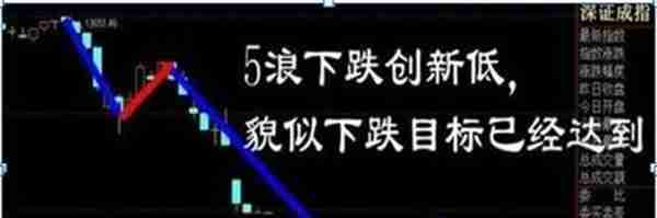 坐上中国船舶的老太太提醒你：现阶段中国股市，越跌越买和一跌就“清仓”的人，谁才能成为最后的赢家？