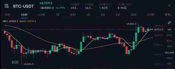 比特币最新行情价格走势图