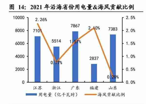 亨通光电研究报告：高速光模块蓄势待发，海缆景气度持续回升