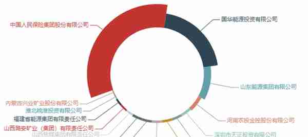 中诚信托13亿兑付危机发酵！抵押物被没收，投资人质疑失职