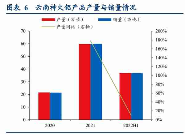 神火股份研究报告：资产质量全面改善，明显低估