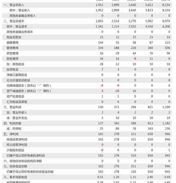 全产业链的氟化工企业，永和股份：含氟高分子材料奠定业绩高增速