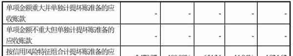 科思科技去年营收6.7亿应收账款9亿 现金流一连负3年