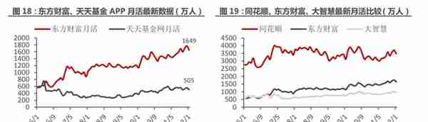 一站式投资理财平台，东方财富：大资管时代背景下，迎来黄金时期