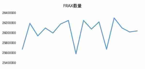 OKEx Research：解析算法稳定币的算法与人性较量