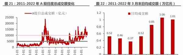 一站式投资理财平台，东方财富：大资管时代背景下，迎来黄金时期