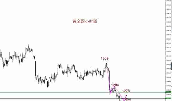 2018年6月21日黄金晚评