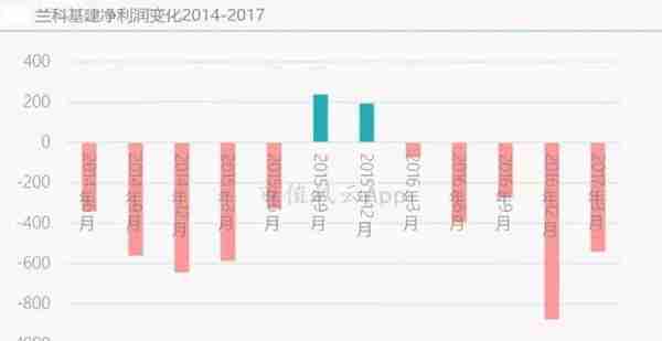 难得糊涂的菲达环保：离奇担保、收购公司连续亏损、海外项目搁浅