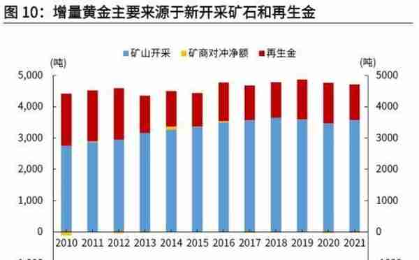 光大宏观：底部已现，黄金步入上行通道