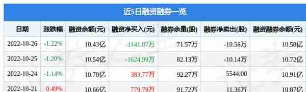 西藏珠峰10月26日主力资金净卖出5131.36万元