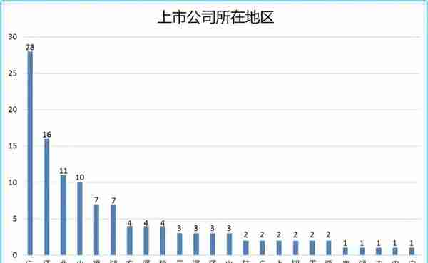 融资租赁年平均利率5.36%！2019上市公司开展融资租赁业务分析