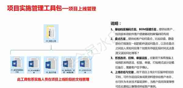 用友T+Cloud_快速实施方法论