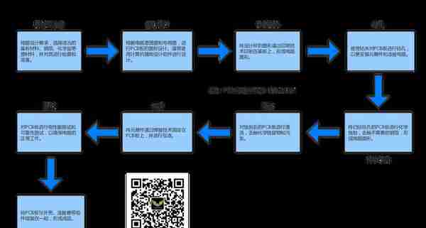 一日一企：年收入超20亿的华为供应链企业——五株科技