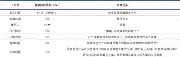 军工高景气行业丨从十年十倍国际龙头，看红外3雄的市值腾飞之路