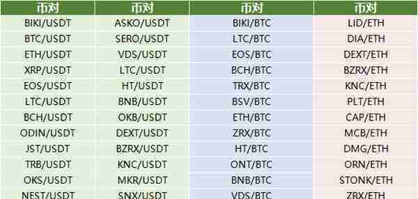 震荡行情收益利器“BiKi网格宝”