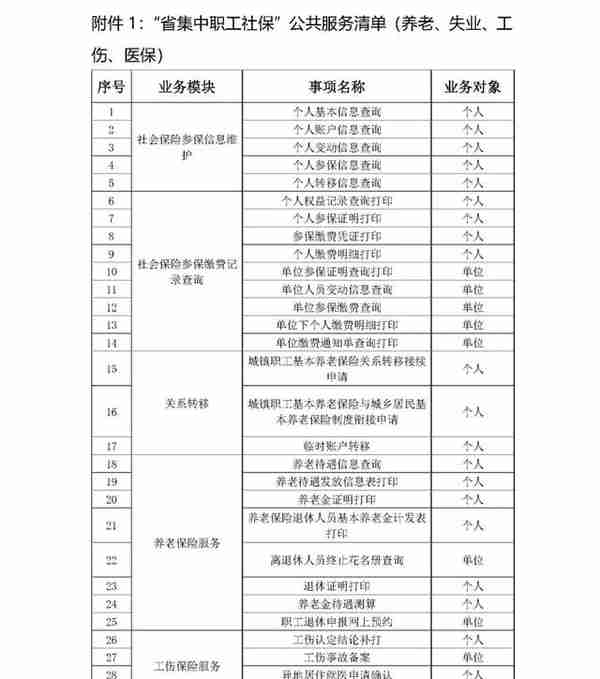 「人事」安徽省合肥市“省集中职工社会保险系统”热点解答