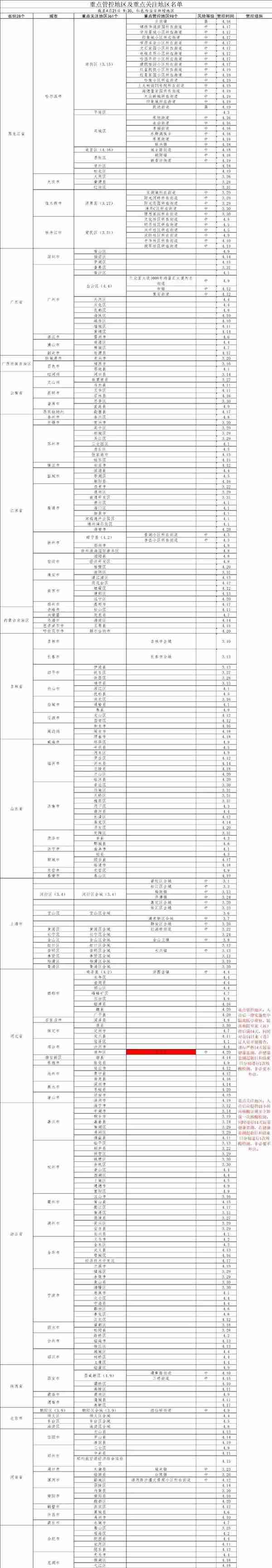 营口疫情相关通报及便民信息汇总（4月22日）