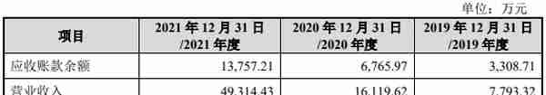 伟测科技负债率升偿债能力偏弱 延长折旧年限助涨利润