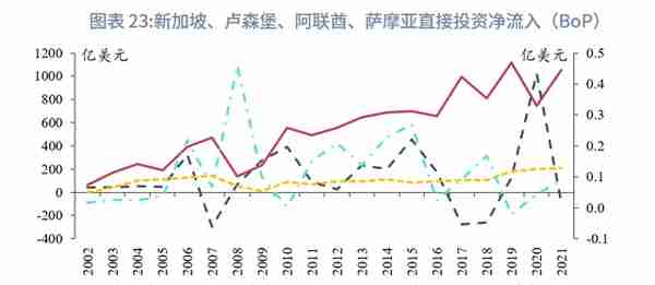 “一带一路”经济体机遇与风险分析