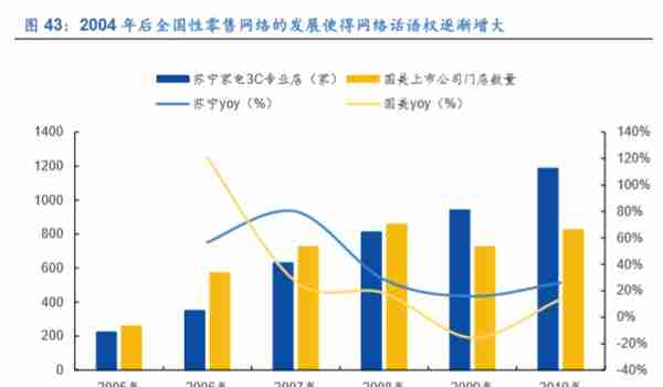 格力电器如何独立自主走出空调通途？