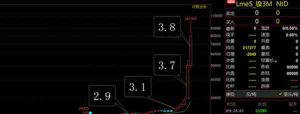 伦镍逼空这事还没完，谁能救青山？中企被国际资本围猎的教训