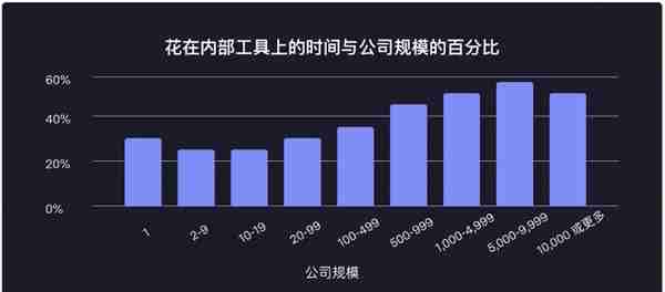 36氪首发丨对标「Retool」，低代码开发平台「码匠」完成数百万美元天使轮融资